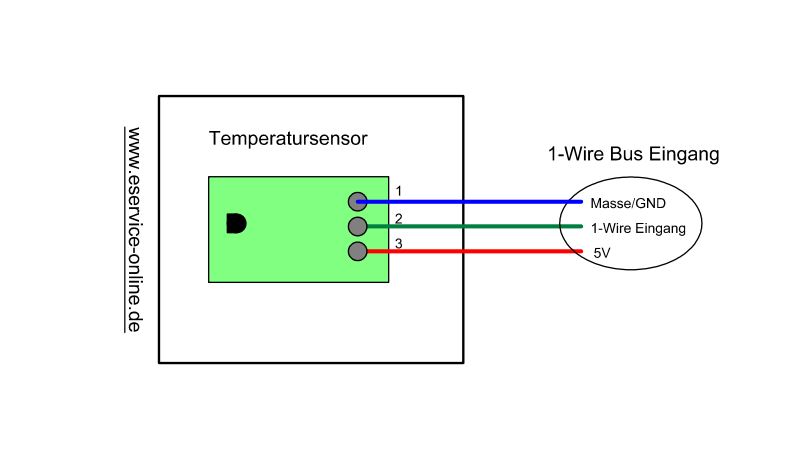 Temperatursensor Outdoor Aufputz IP65