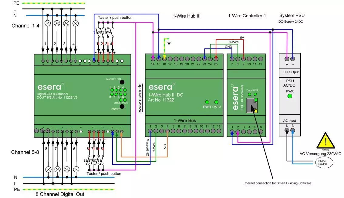 ECO 10 1-Wire Gateway, intelligente Systemschnittstelle