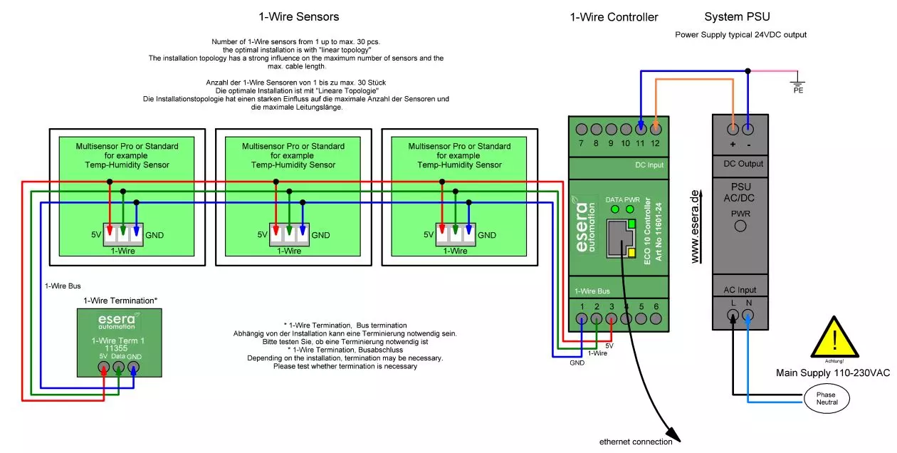 ECO 10 1-Wire Controller, intelligente Systemschnittstelle