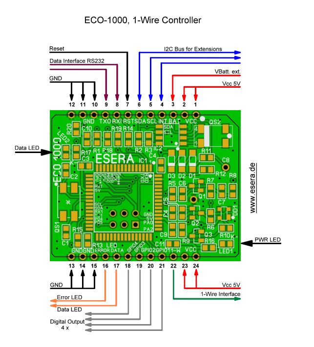 Embedded 1-Wire Controller / Gateway ECB-100