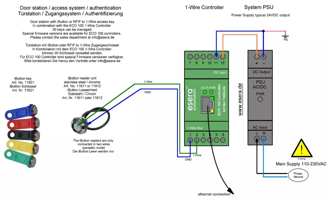 ECO 501 MODBUS/TCP, MQTT, 1-WIRE SENSOR-GATEWAY, MQTT, 1-Wire-Schnittstelle, patentiertes Plug-and-Play-System